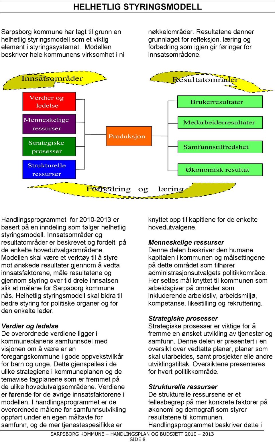 Innsatsområder Resultatområder Verdier og ledelse Brukerresultater Menneskelige ressurser Strategiske prosesser Produksjon Medarbeiderresultater Samfunnstilfredshet Strukturelle ressurser Økonomisk