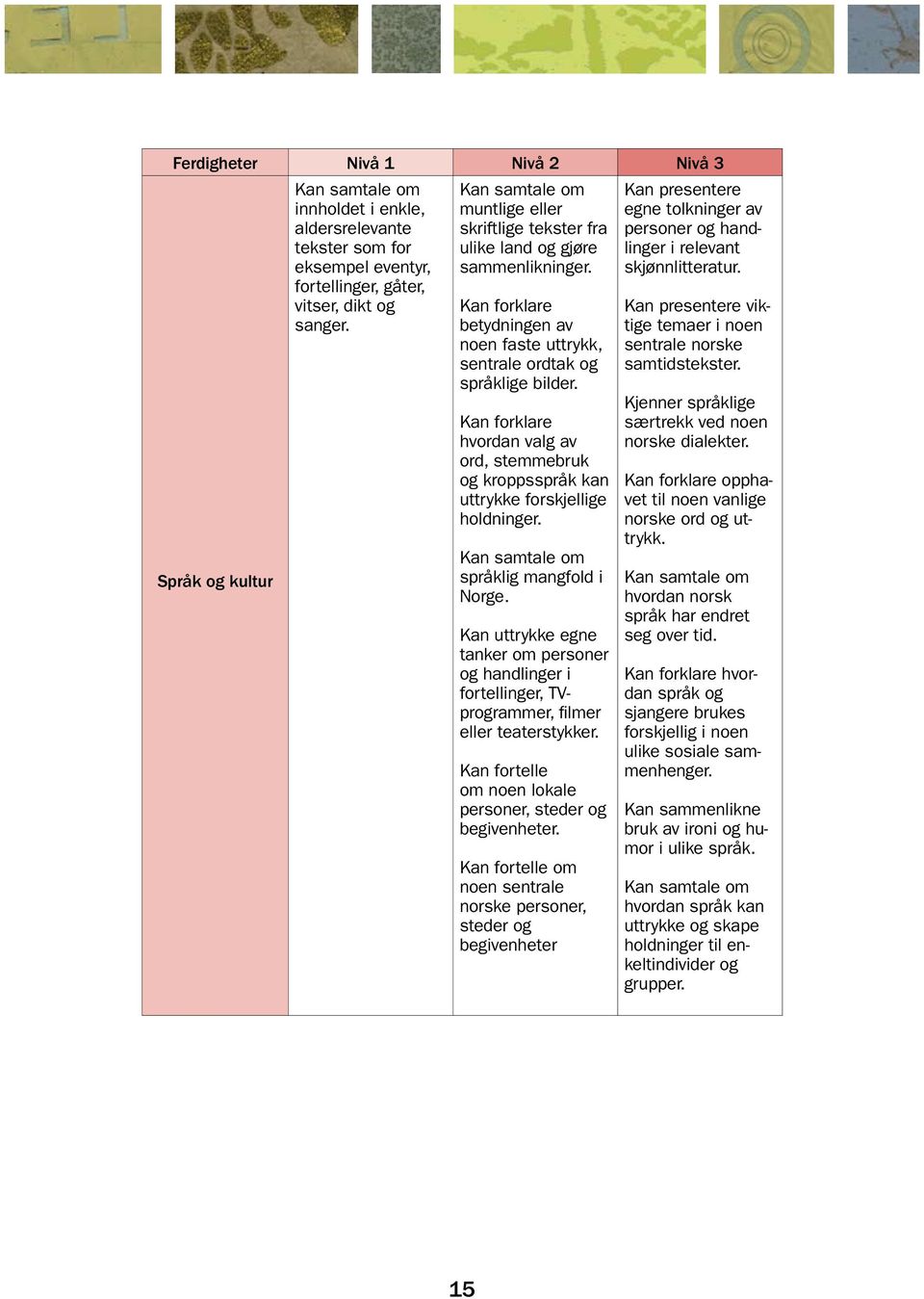 Kan forklare hvordan valg av ord, stemmebruk og kroppsspråk kan uttrykke forskjellige holdninger. Kan samtale om språklig mangfold i Norge.