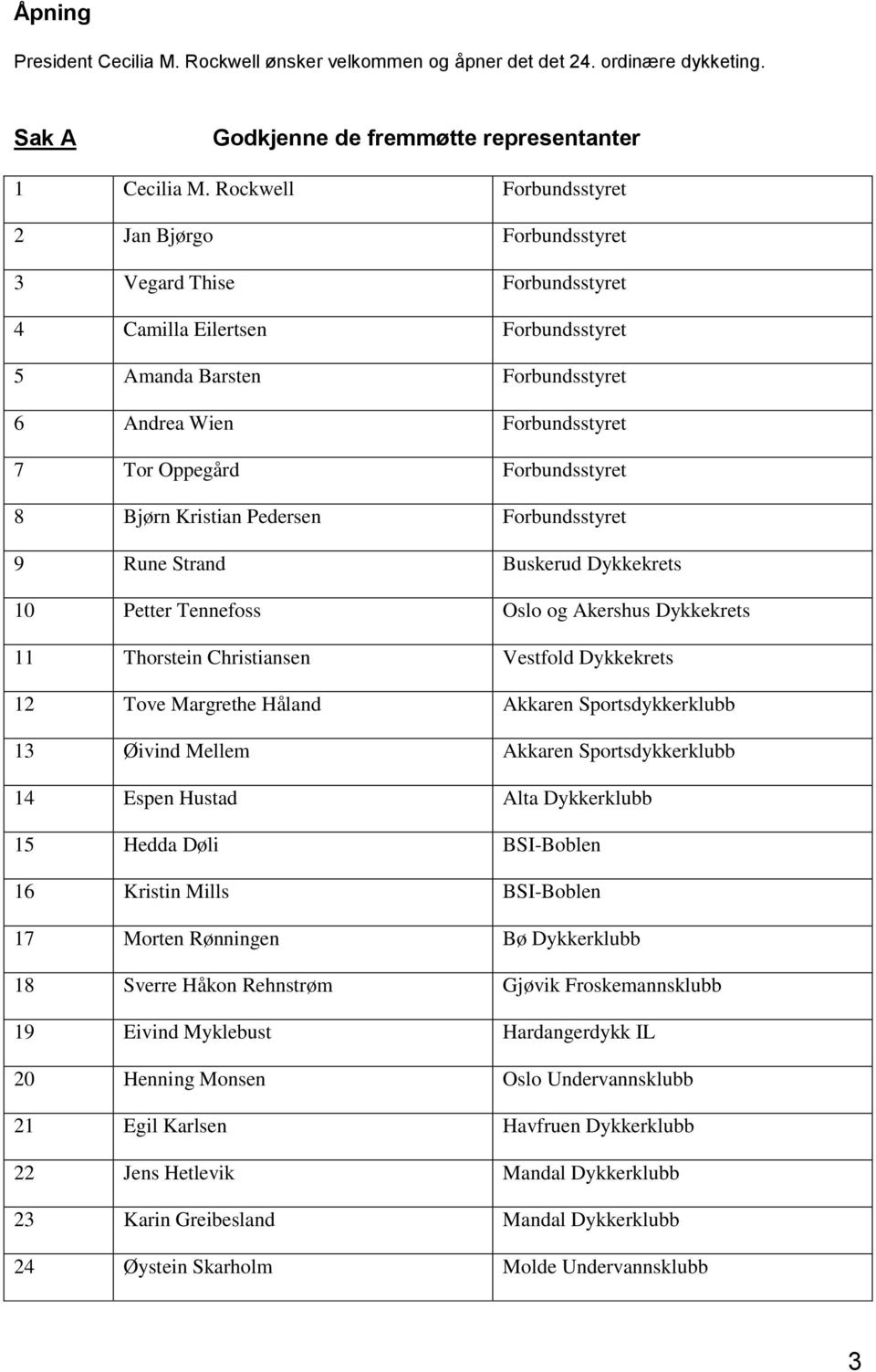 Forbundsstyret 8 Bjørn Kristian Pedersen Forbundsstyret 9 Rune Strand Buskerud Dykkekrets 10 Petter Tennefoss Oslo og Akershus Dykkekrets 11 Thorstein Christiansen Vestfold Dykkekrets 12 Tove