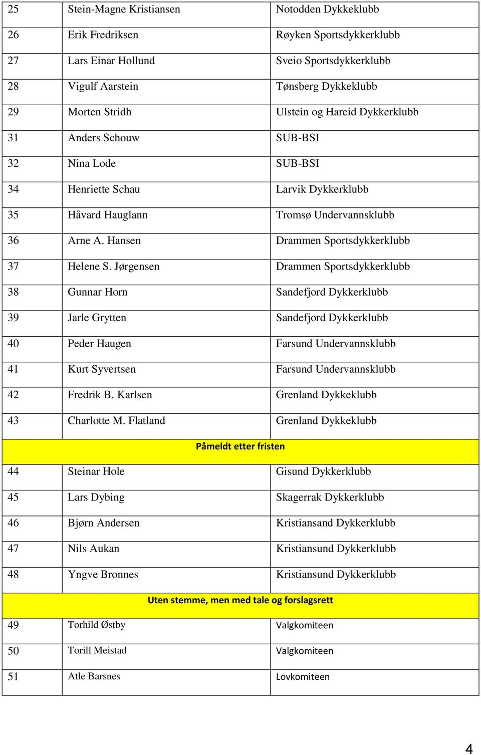 Hansen Drammen Sportsdykkerklubb 37 Helene S.