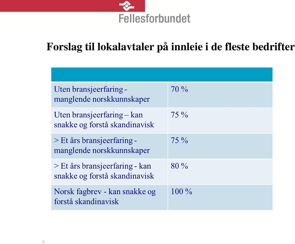 på innleie i