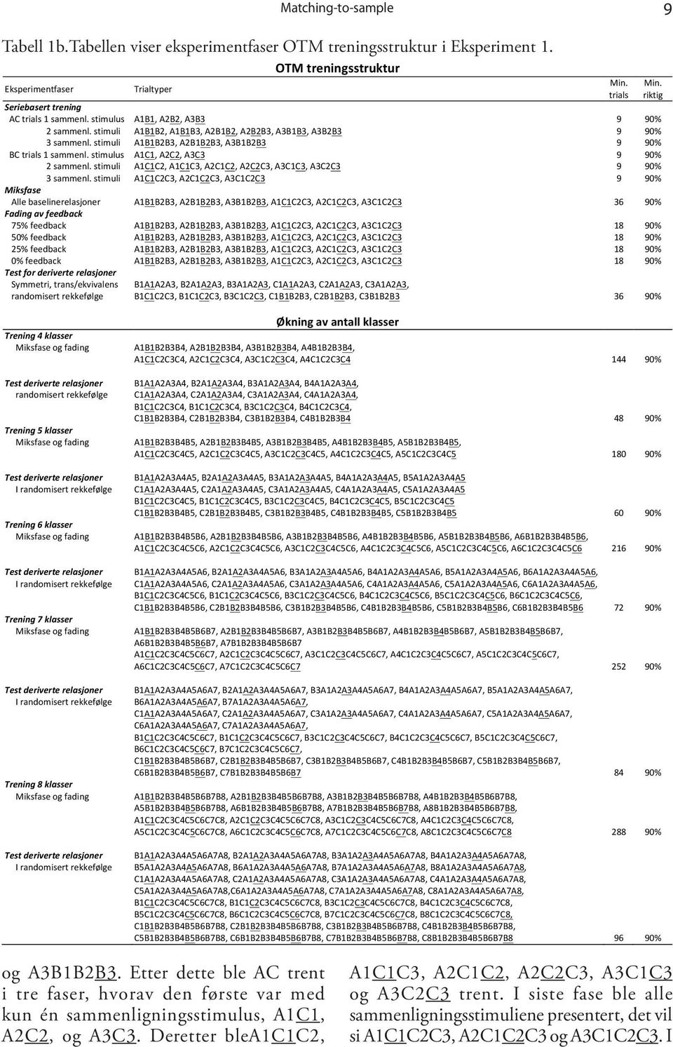stimulus A1C1, A2C2, A3C3 9 90% 2 sammenl. stimuli A1C1C2, A1C1C3, A2C1C2, A2C2C3, A3C1C3, A3C2C3 9 90% 3 sammenl.