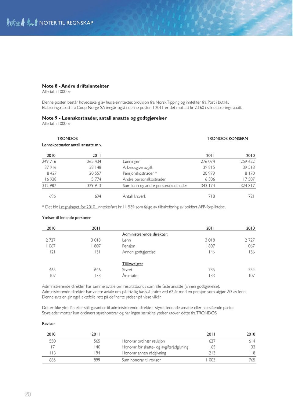 Note 9 - Lønnskostnader, antall ansatte og godtgjørelser Alle tall i 1000 kr TRONDOS Lønnskostnader, antall ansatte m.v.