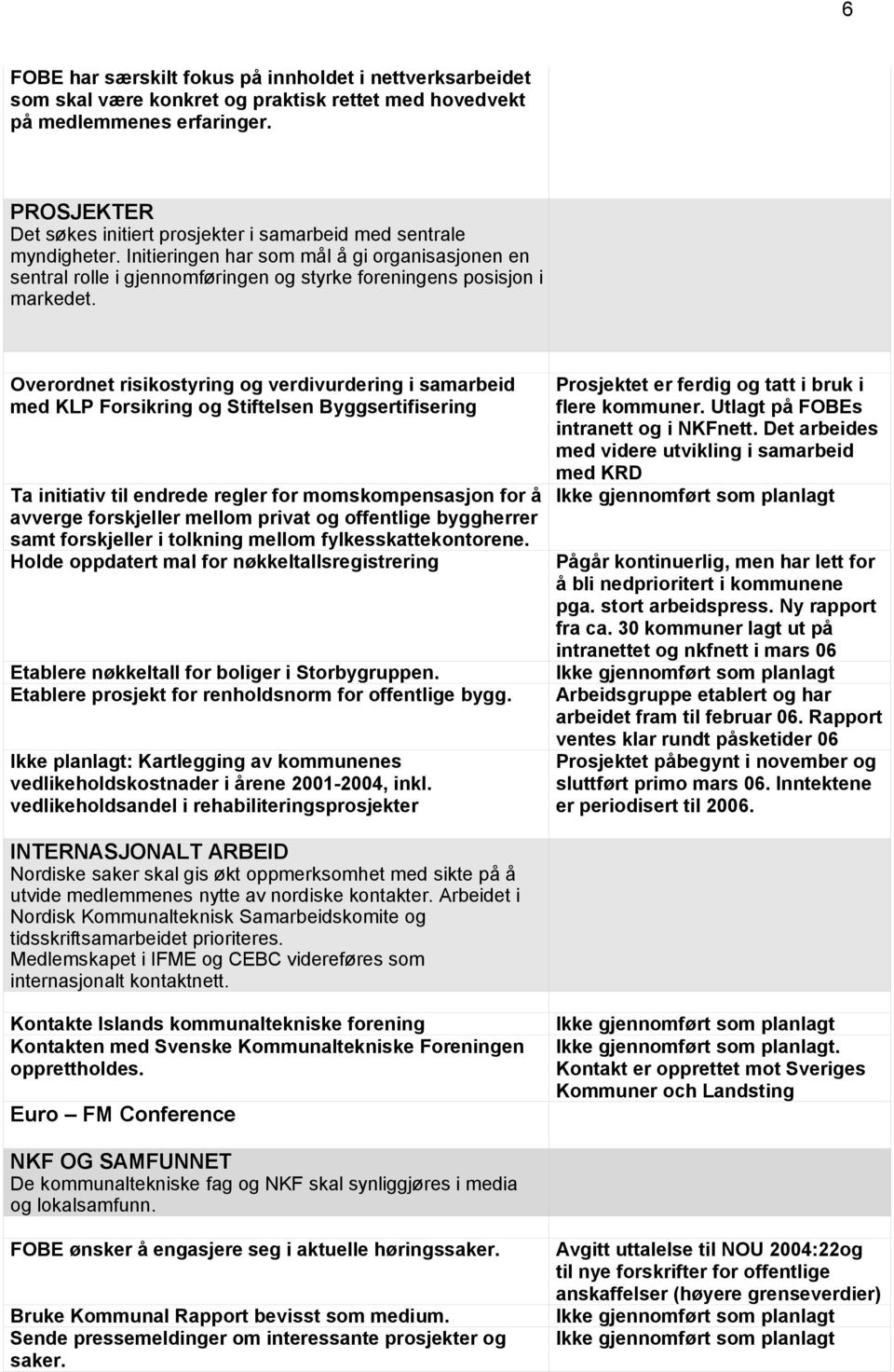 Initieringen har som mål å gi organisasjonen en sentral rolle i gjennomføringen og styrke foreningens posisjon i markedet.