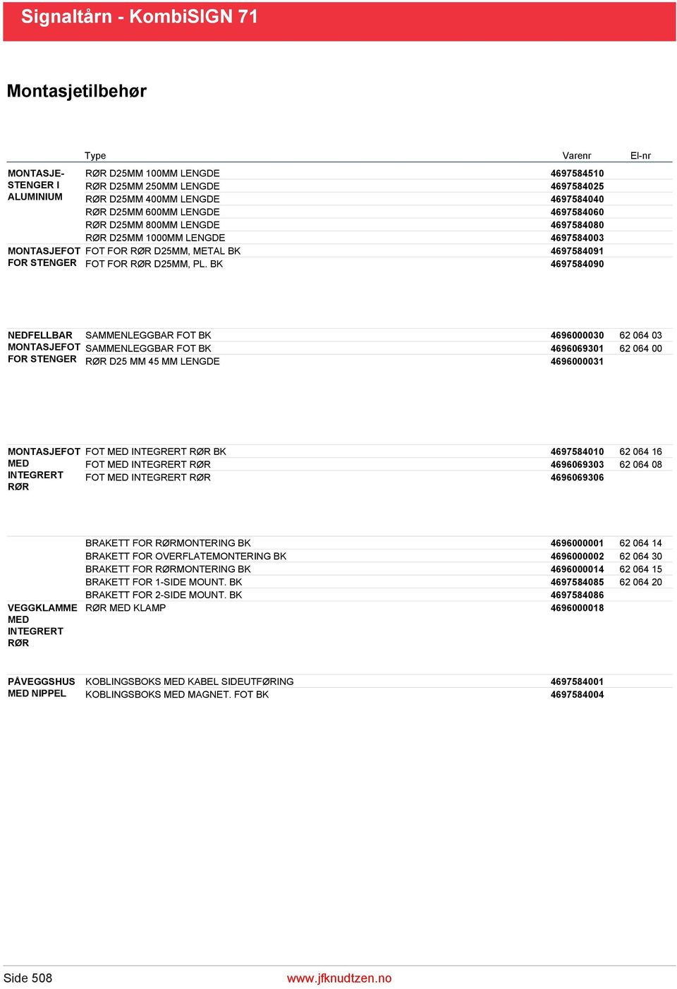 BK 4697584090 NEDFELLBAR SAMMENLEGGBAR FOT BK 4696000030 62 064 03 MONTASJEFOT SAMMENLEGGBAR FOT BK 4696069301 62 064 00 FOR STENGER RØR D25 MM 45 MM LENGDE 4696000031 MONTASJEFOT MED INTEGRERT RØR