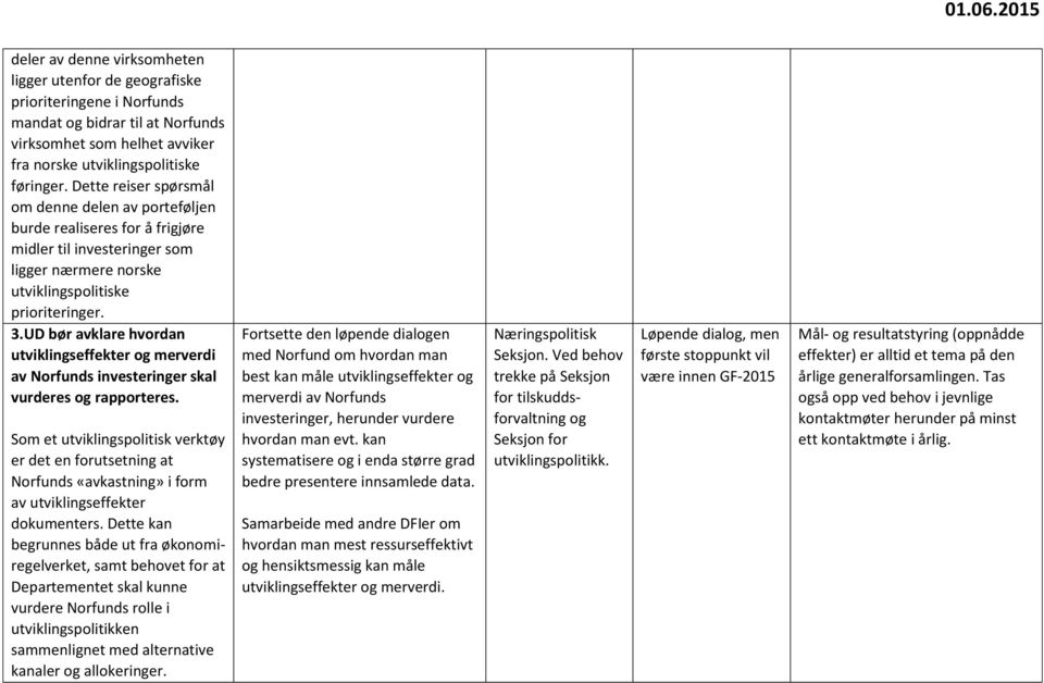 UD bør avklare hvordan utviklingseffekter og merverdi av Norfunds investeringer skal vurderes og rapporteres.