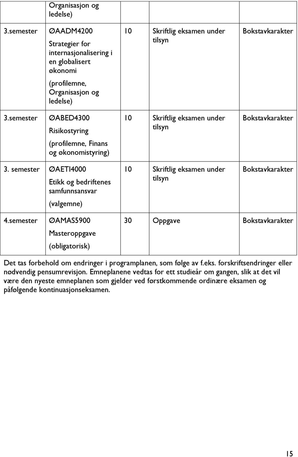 semester ØAETI4000 Etikk og bedriftenes samfunnsansvar (valgemne) 10 Skriftlig eksamen under tilsyn Bokstavkarakter 4.