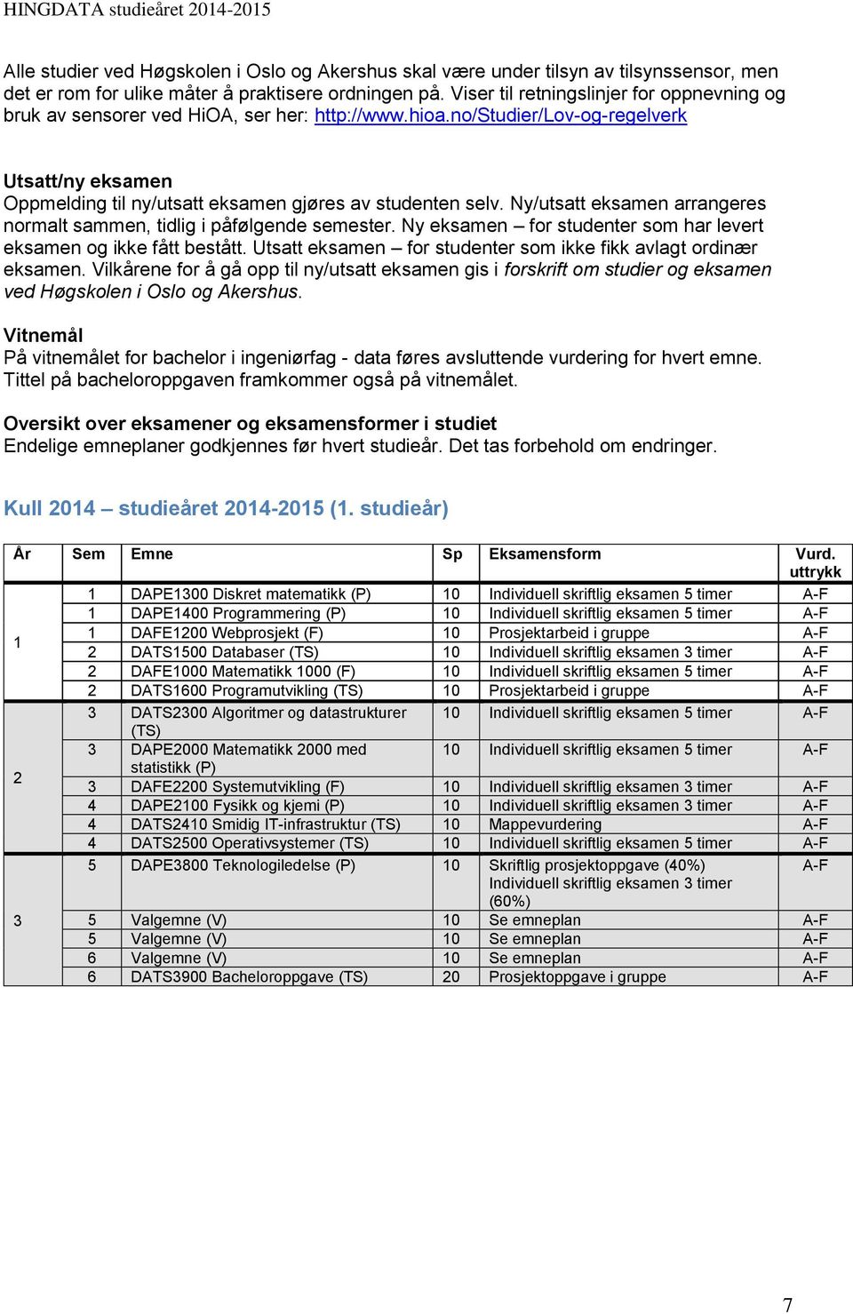 Ny/utsatt eksamen arrangeres normalt sammen, tidlig i påfølgende semester. Ny eksamen for studenter som har levert eksamen og ikke fått bestått.