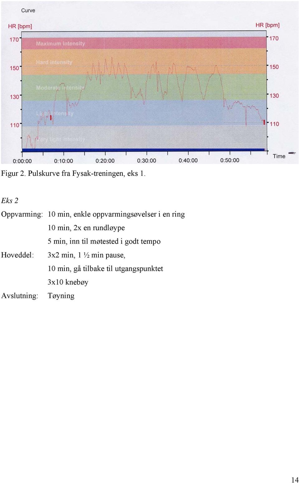 2x en rundløype 5 min, inn til møtested i godt tempo Hoveddel: 3x2