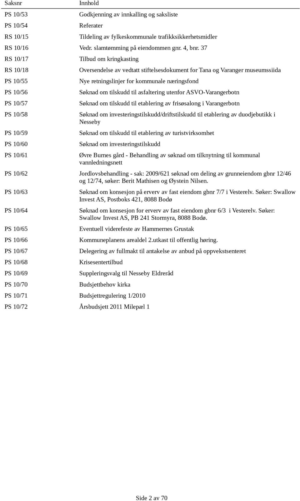 tilskudd til asfaltering utenfor ASVO-Varangerbotn PS 10/57 Søknad om tilskudd til etablering av frisøsalong i Varangerbotn PS 10/58 Søknad om investeringstilskudd/driftstilskudd til etablering av