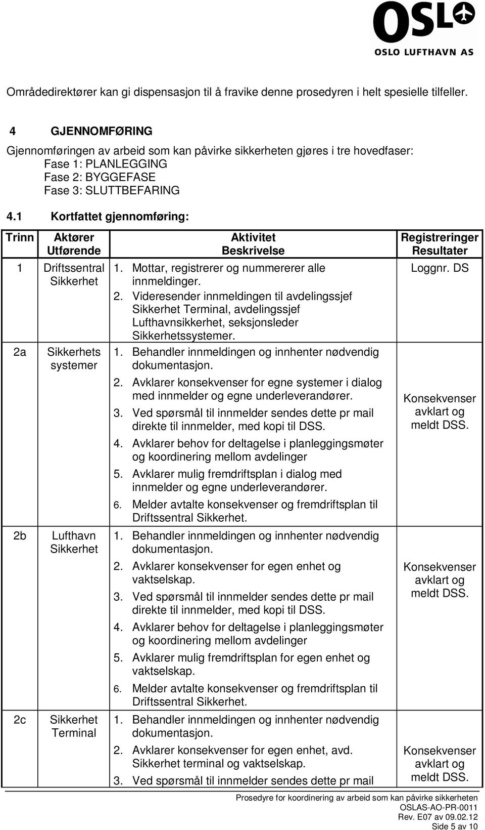 1 Kortfattet gjennomføring: Trinn Aktører Utførende 1 Driftssentral Sikkerhet 2a 2b 2c Sikkerhets systemer Lufthavn Sikkerhet Sikkerhet Terminal Aktivitet Beskrivelse 1.