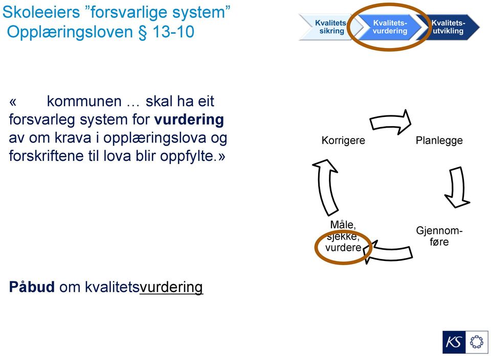 opplæringslova og forskriftene til lova blir oppfylte.