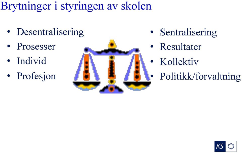 Individ Profesjon Sentralisering