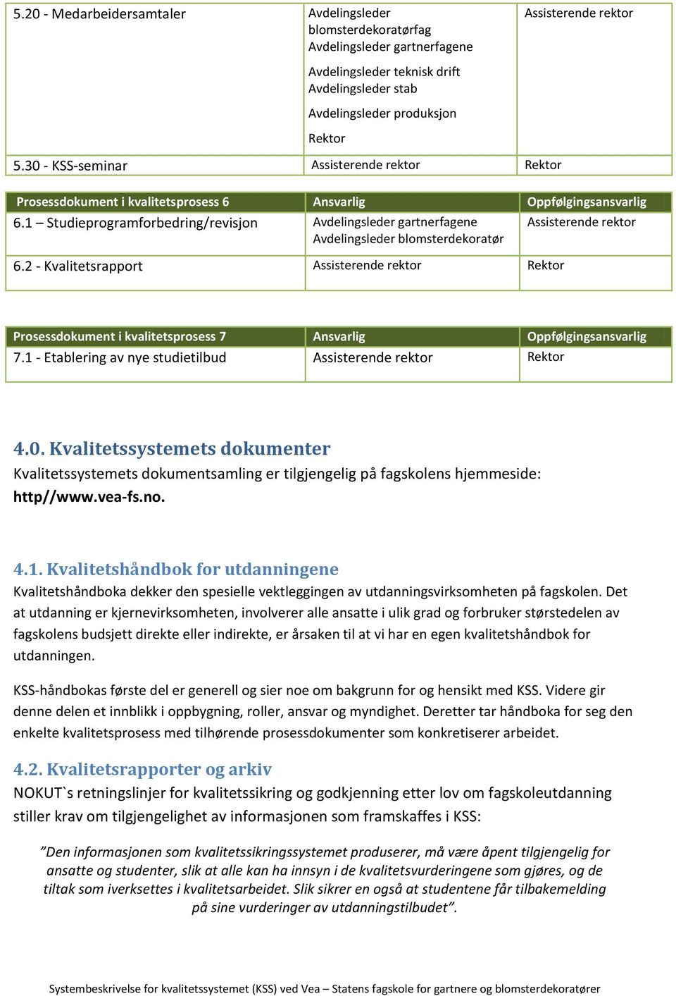 2 - Kvalitetsrapport Rektor Prosessdokument i kvalitetsprosess 7 Ansvarlig Oppfølgingsansvarlig 7.1 - Etablering av nye studietilbud Rektor 4.0.