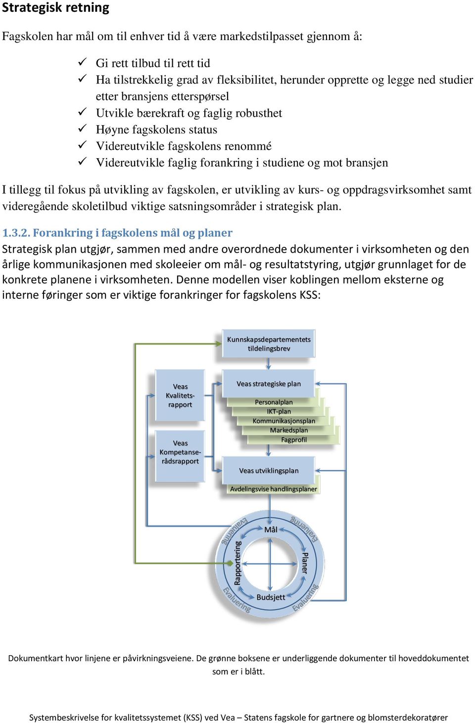 tillegg til fokus på utvikling av fagskolen, er utvikling av kurs- og oppdragsvirksomhet samt videregående skoletilbud viktige satsningsområder i strategisk plan. 1.3.2.