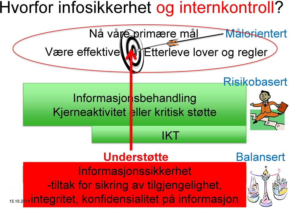 Informasjonsbehandling Kjerneaktivitet eller kritisk støtte Risikobasert IKT