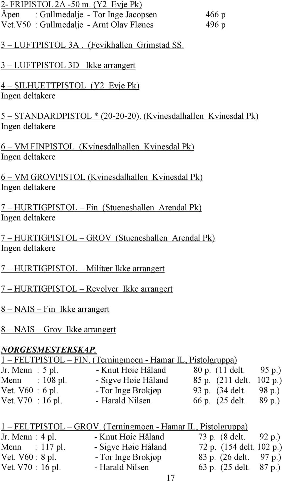 (Kvinesdalhallen Kvinesdal Pk) 6 VM FINPISTOL (Kvinesdalhallen Kvinesdal Pk) 6 VM GROVPISTOL (Kvinesdalhallen Kvinesdal Pk) 7 HURTIGPISTOL Fin (Stueneshallen Arendal Pk) 7 HURTIGPISTOL GROV