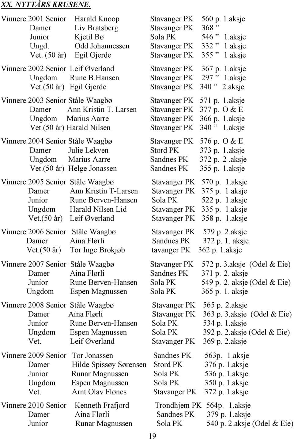 aksje Vet.(50 år) Egil Gjerde Stavanger PK 340 2.aksje Vinnere 2003 Senior Ståle Waagbø Stavanger PK 571 p. 1.aksje Damer Ann Kristin T. Larsen Stavanger PK 377 p.