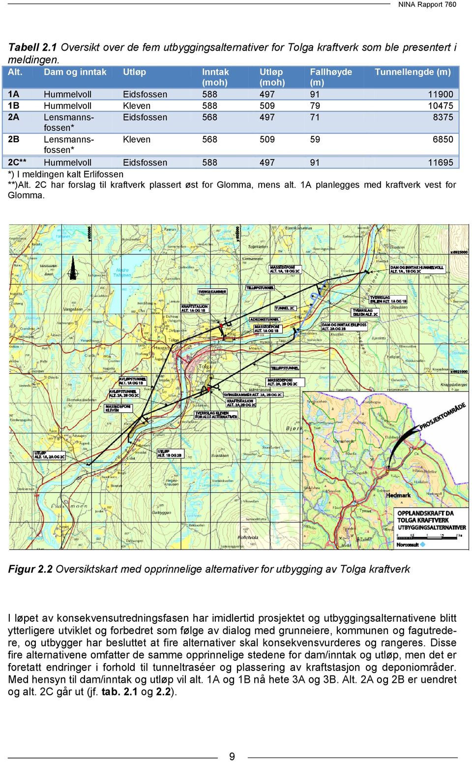 8375 2B Lensmannsfossen* Kleven 568 509 59 6850 2C** Hummelvoll Eidsfossen 588 497 91 11695 *) I meldingen kalt Erlifossen **)Alt. 2C har forslag til kraftverk plassert øst for Glomma, mens alt.