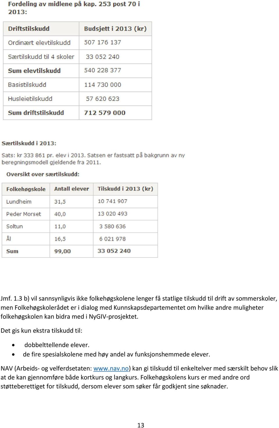 Kunnskapsdepartementet om hvilke andre muligheter folkehøgskolen kan bidra med i NyGIV-prosjektet. Det gis kun ekstra tilskudd til: dobbelttellende elever.