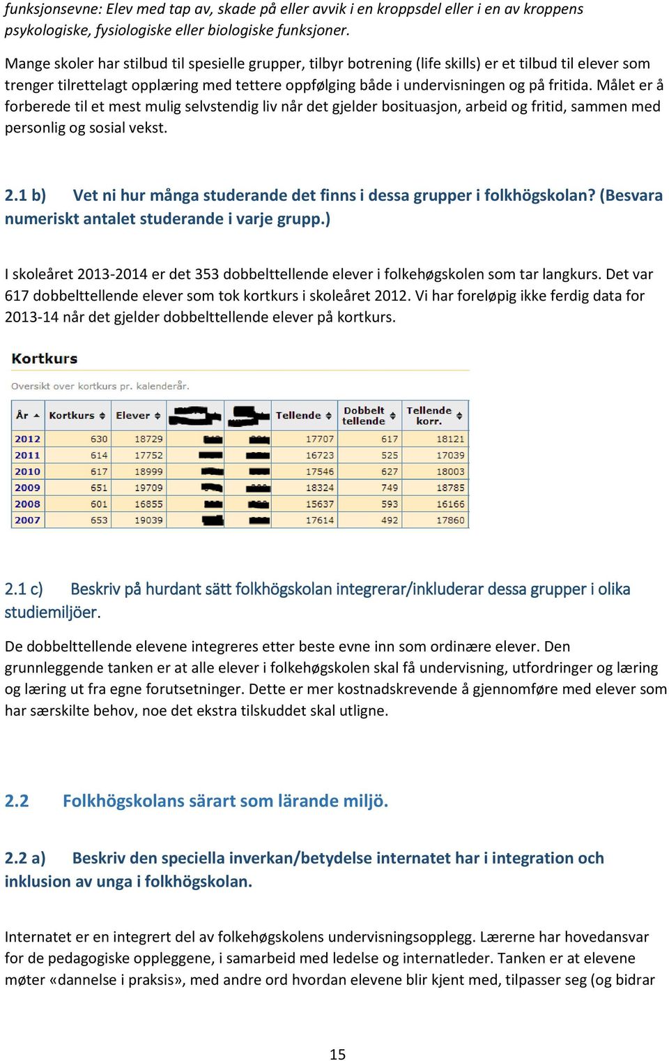 Målet er å forberede til et mest mulig selvstendig liv når det gjelder bosituasjon, arbeid og fritid, sammen med personlig og sosial vekst. 2.