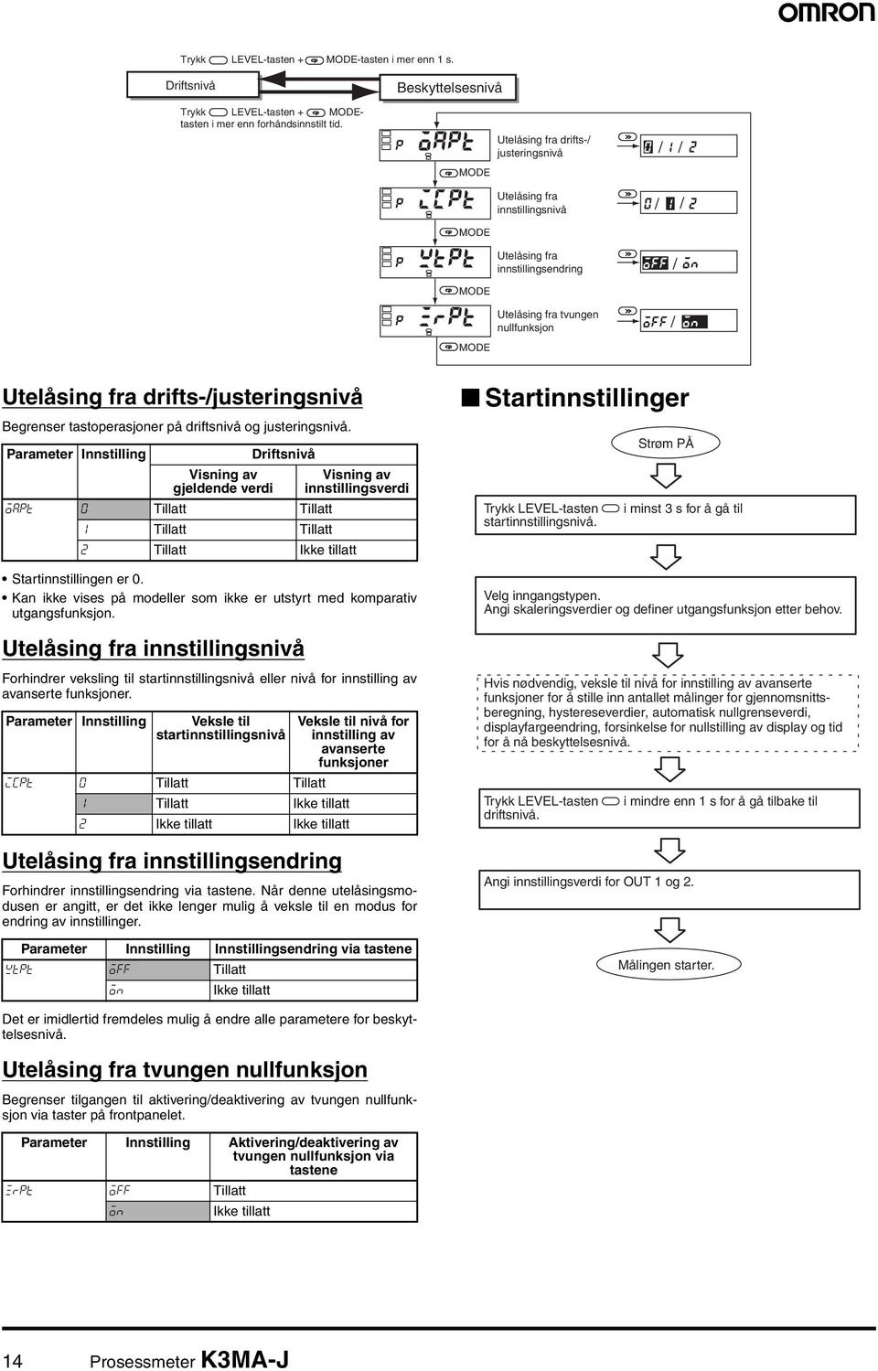 drifts-/justeringsnivå Begrenser tastoperasjoner på driftsnivå og justeringsnivå. Parameter Innstilling Visning av gjeldende verdi Driftsnivå Startinnstillingen er 0.