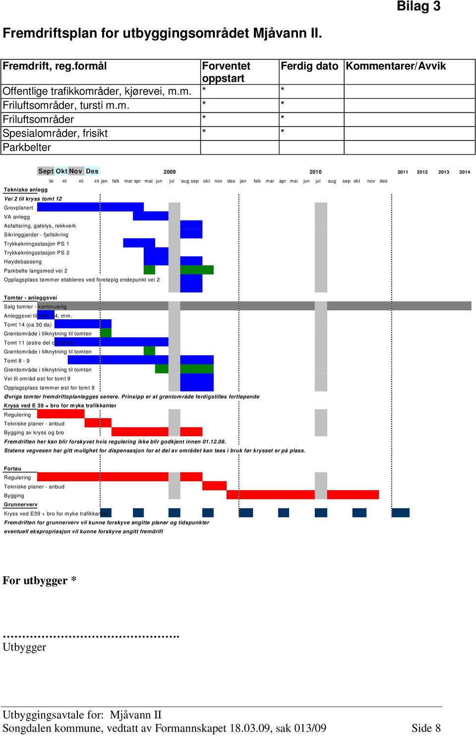 jul aug sep okt nov des Tekniske anlegg Vei 2 til kryss tomt 12 Grovplanert VA anlegg Asfaltering, gatelys, rekkverk Sikringgjerder - fjellsikring Trykkøkningsstasjon PS 1 Trykkøkningsstasjon PS 2