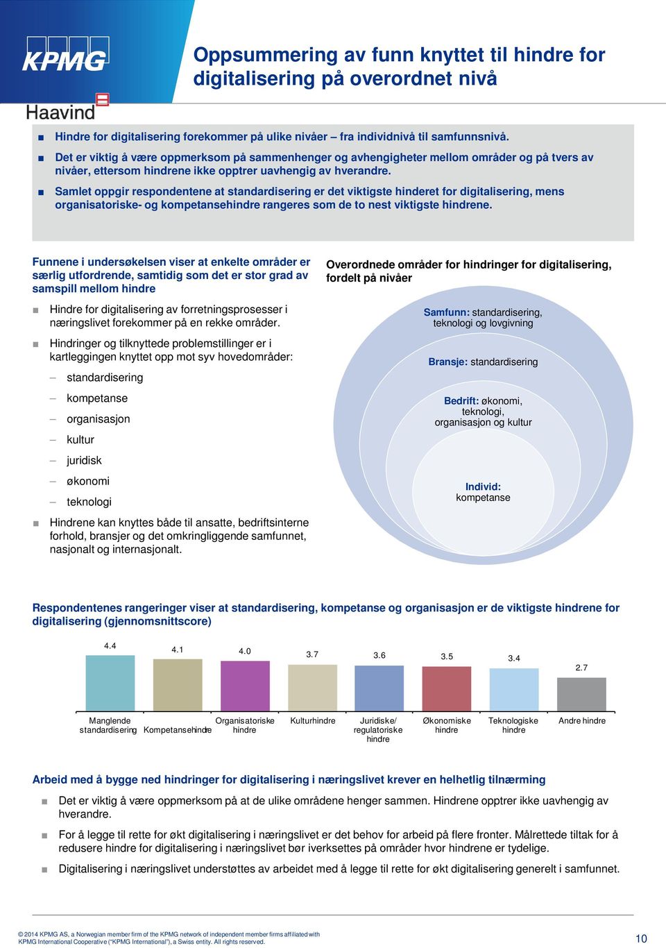 Samlet oppgir respondentene at standardisering er det viktigste hinderet for digitalisering, mens organisatoriske- og kompetansehindre rangeres som de to nest viktigste hindrene.