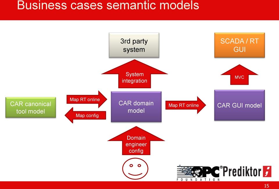 model Map RT online Map config CAR domain model