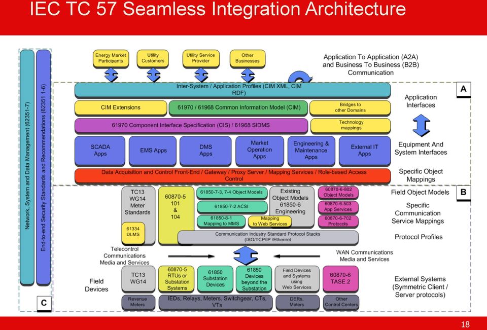 Integration