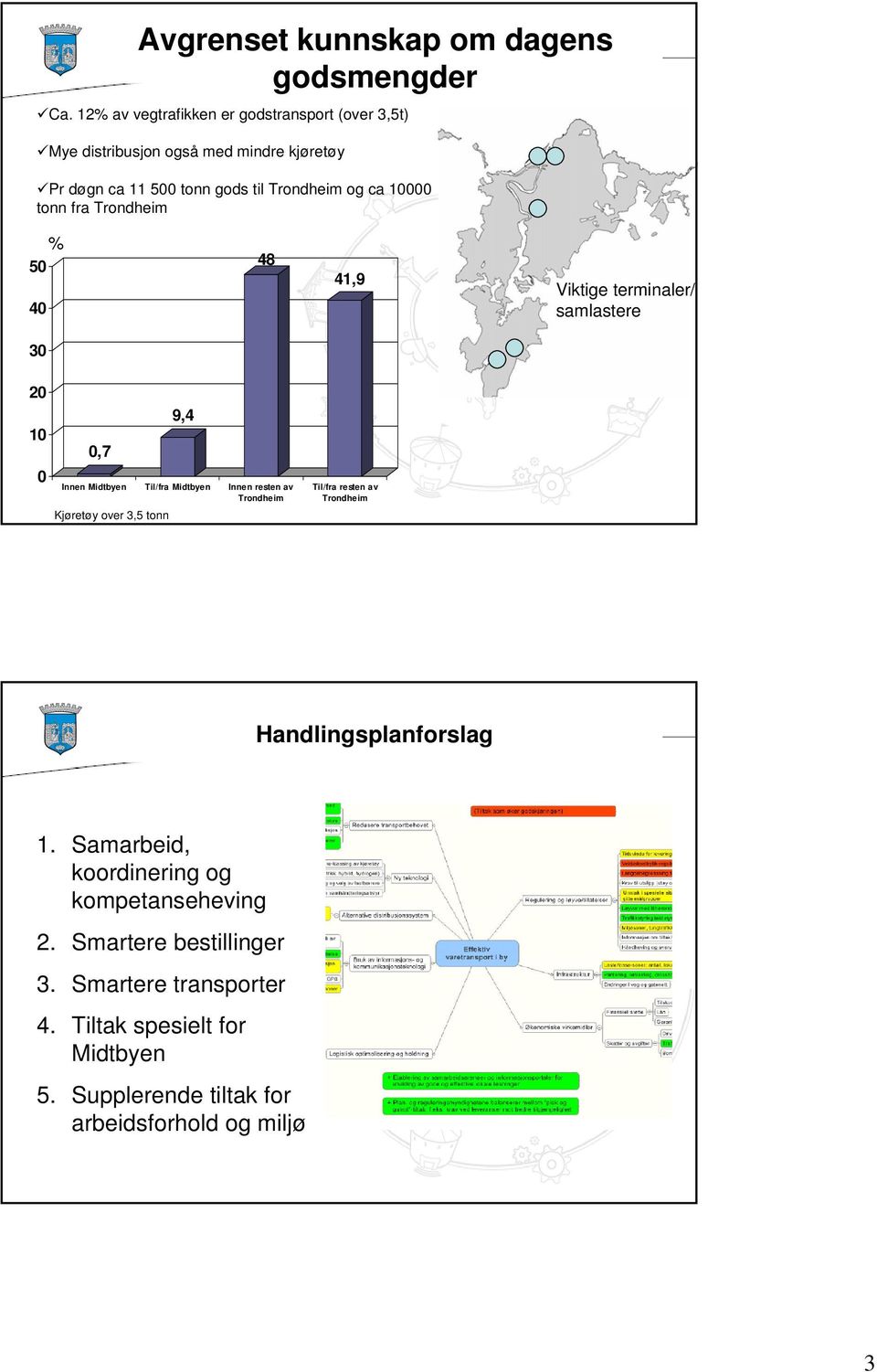 tonn fra Trondheim % 50 40 48 41,9 Viktige terminaler/ samlastere 30 20 10 0 0,7 9,4 Innen Midtbyen Til/fra Midtbyen Innen resten av Trondheim