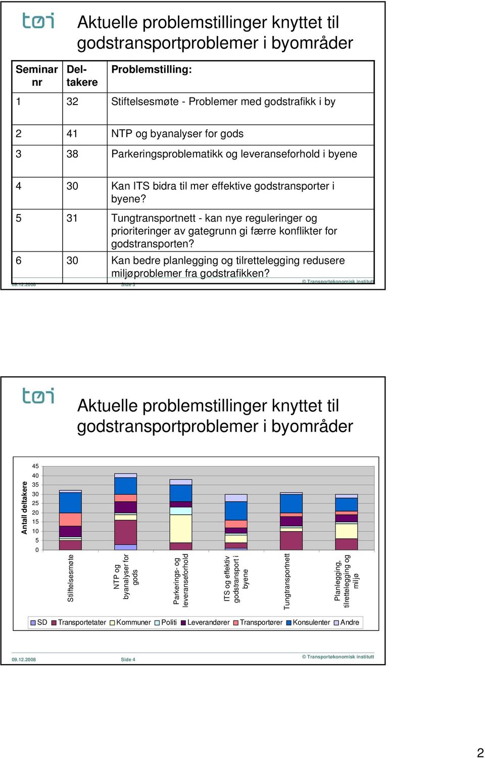 Tungtransportnett - kan nye reguleringer og prioriteringer av gategrunn gi færre konflikter for godstransporten? Kan bedre planlegging og tilrettelegging redusere miljøproblemer fra godstrafikken?