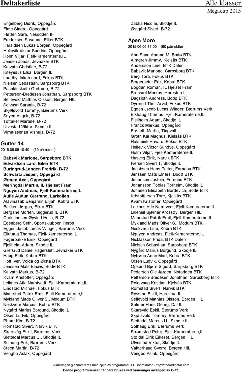 Verk Snyen Asgeir, B-72 Toftaker Martine, B-72 Vimalasenan Visnuja, B-72 Gutter 14 2015.06.