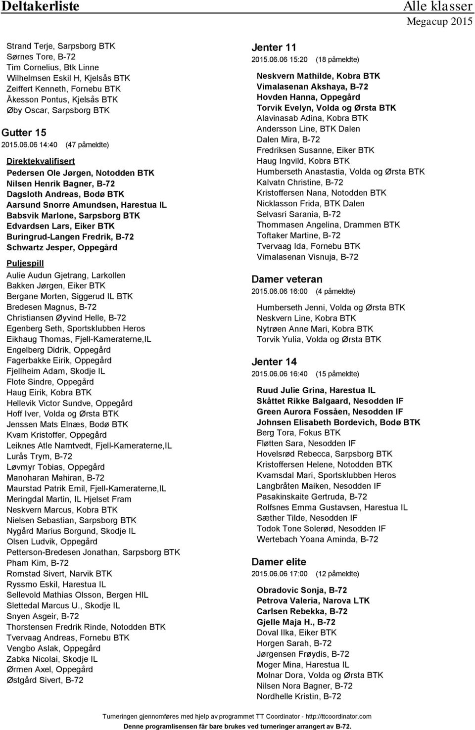 06 14:40 (47 påmeldte) Direktekvalifisert Nilsen Henrik Bagner, B-72 Aarsund Snorre Amundsen, Harestua IL Edvardsen Lars, Eiker BTK Buringrud-Langen Fredrik, B-72 Schwartz Jesper, Oppegård Puljespill