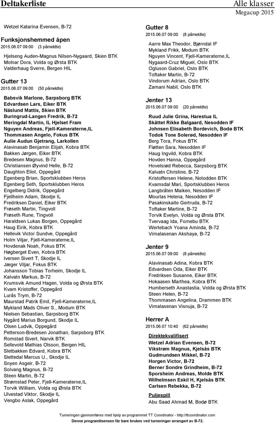 07 09:00 (50 påmeldte) Edvardsen Lars, Eiker BTK Näslund Mattis, Skien BTK Buringrud-Langen Fredrik, B-72 Meringdal Martin, IL Hjelset Fram Thommasen Angelo, Fokus BTK Aulie Audun Gjetrang, Larkollen