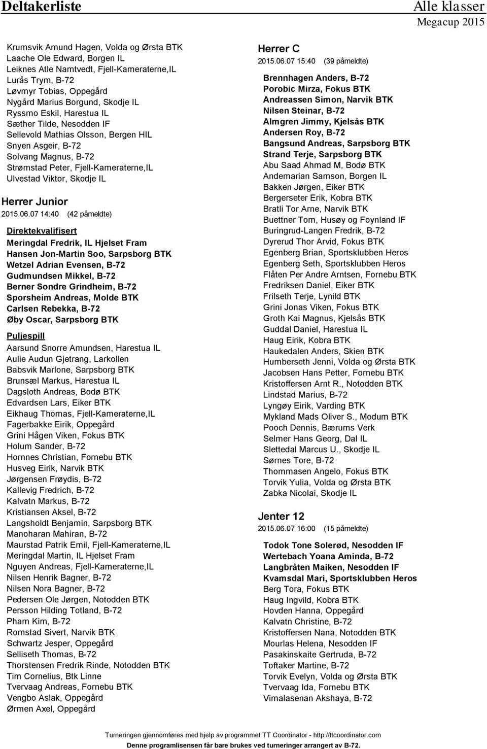 07 14:40 (42 påmeldte) Direktekvalifisert Meringdal Fredrik, IL Hjelset Fram Hansen Jon-Martin Soo, Sarpsborg BTK Wetzel Adrian Evensen, B-72 Gudmundsen Mikkel, B-72 Berner Sondre Grindheim, B-72