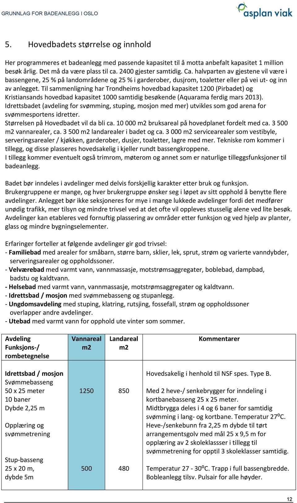 Til sammenligning har Trondheims hovedbad kapasitet 1200 (Pirbadet) og Kristiansands hovedbad kapasitet 1000 samtidig besøkende (Aquarama ferdig mars 2013).