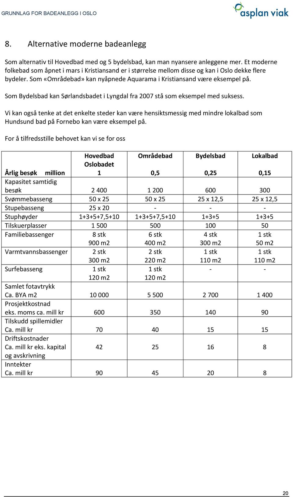 Som Bydelsbad kan Sørlandsbadet i Lyngdal fra 2007 stå som eksempel med suksess.