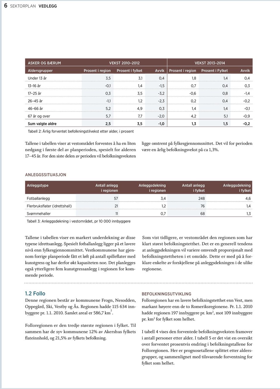 1,3 1,5-0,2 Tabell 2: Årlig forventet befolkningstilvekst etter alder, i prosent Tallene i tabellen viser at vestområdet forventes å ha en liten nedgang i første del av planperioden, spesielt for