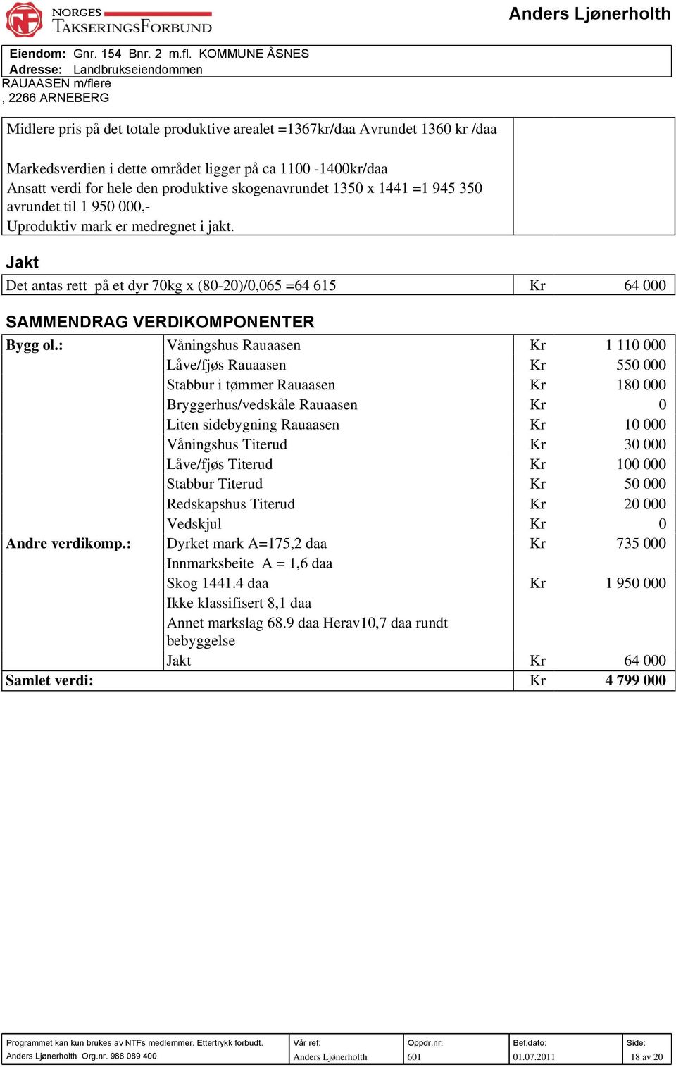 : Våningshus Rauaasen Kr 1 110 000 Låve/fjøs Rauaasen Kr 550 000 Stabbur i tømmer Rauaasen Kr 180 000 Bryggerhus/vedskåle Rauaasen Kr 0 Liten sidebygning Rauaasen Kr 10 000 Våningshus Titerud Kr 30