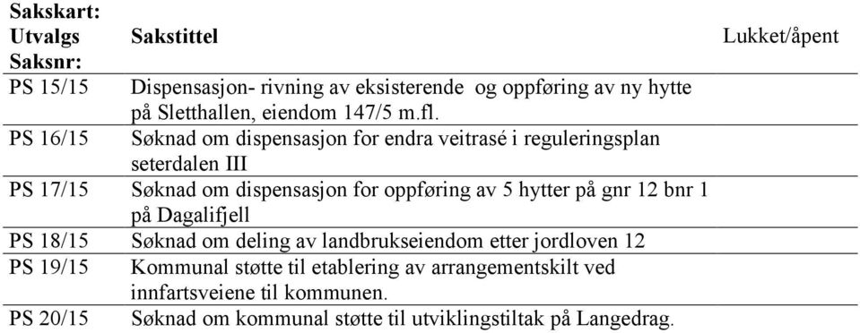 Søknad om dispensasjon for endra veitrasé i reguleringsplan seterdalen III PS 17/15 Søknad om dispensasjon for oppføring av 5 hytter på gnr