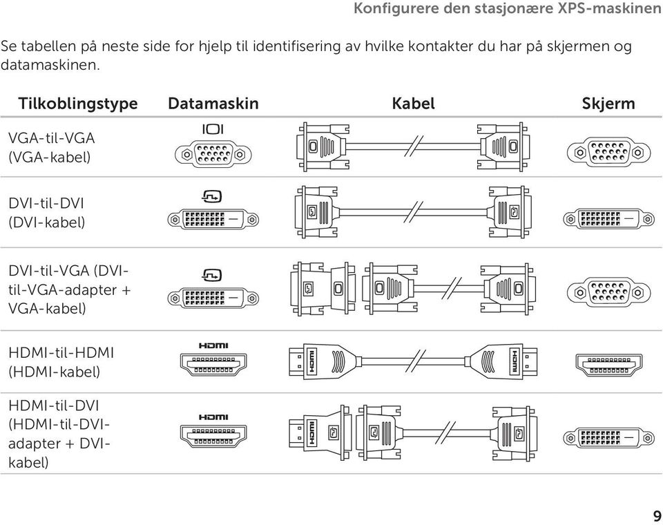 Tilkoblingstype Datamaskin Kabel Skjerm VGA-til-VGA (VGA-kabel) DVI-til-DVI (DVI-kabel)