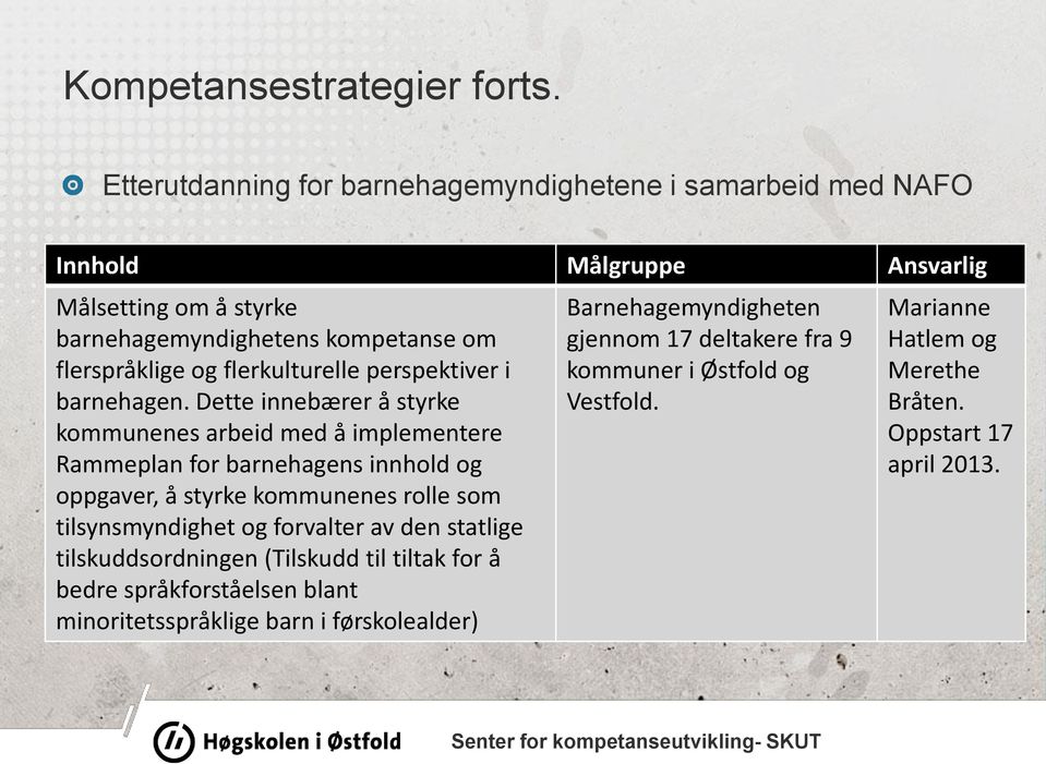 flerkulturelle perspektiver i barnehagen.