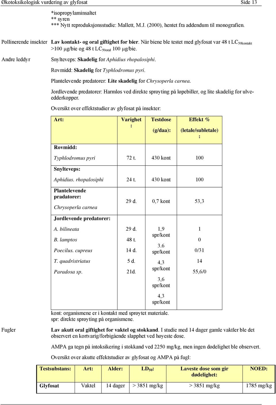 Andre leddyr Snylteveps: Skadelig for Aphidius rhopalosiphi. Rovmidd: Skadelig for Typhlodromus pyri. Plantelevende predatorer: Lite skadelig for Chrysoperla carnea.