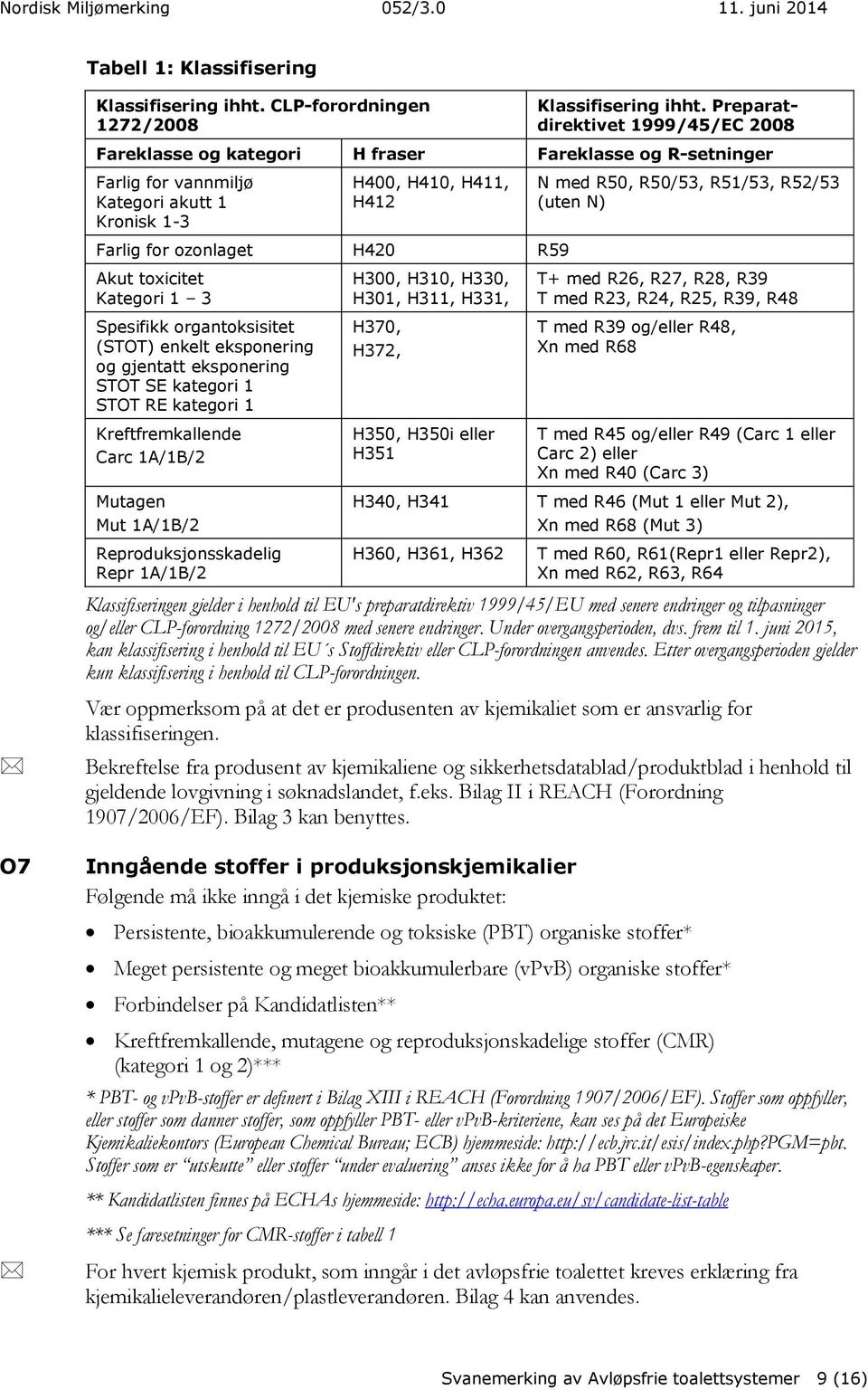 (uten N) Farlig for ozonlaget H420 R59 Akut toxicitet Kategori 1 3 Spesifikk organtoksisitet (STOT) enkelt eksponering og gjentatt eksponering STOT SE kategori 1 STOT RE kategori 1 Kreftfremkallende