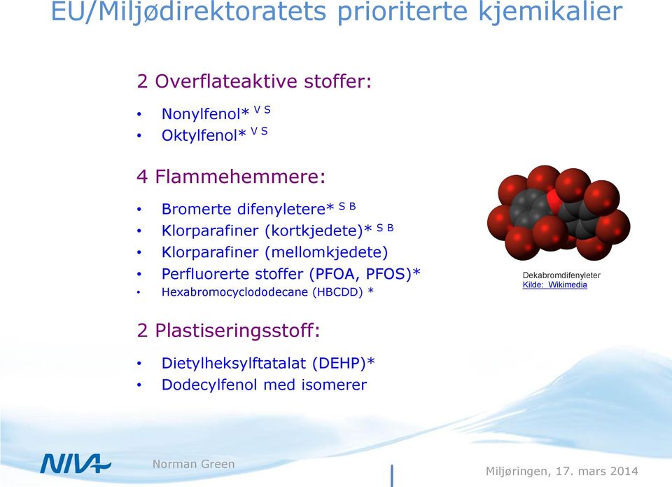 Klorparafiner (mellomkjedete) Perfluorerte stoffer (PFOA, PFOS)* Hexabromocyclododecane (HBCDD) *