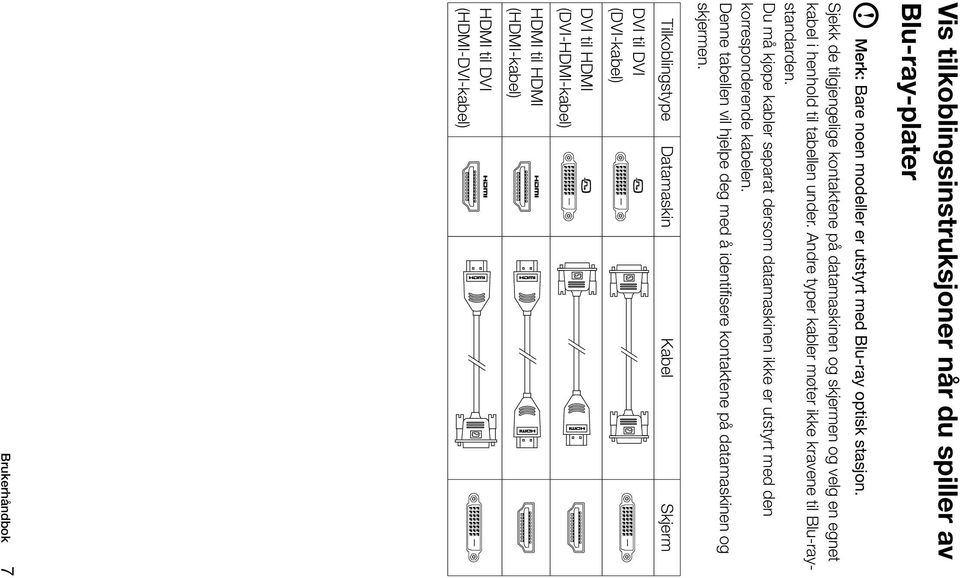 Andre typer kabler møter ikke kravene til Blu-raystandarden. Du må kjøpe kabler separat dersom datamaskinen ikke er utstyrt med den korresponderende kabelen.