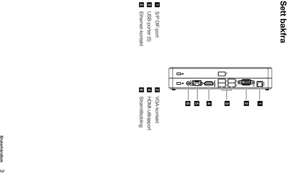 Ethernet-kontakt VGA-kontakt