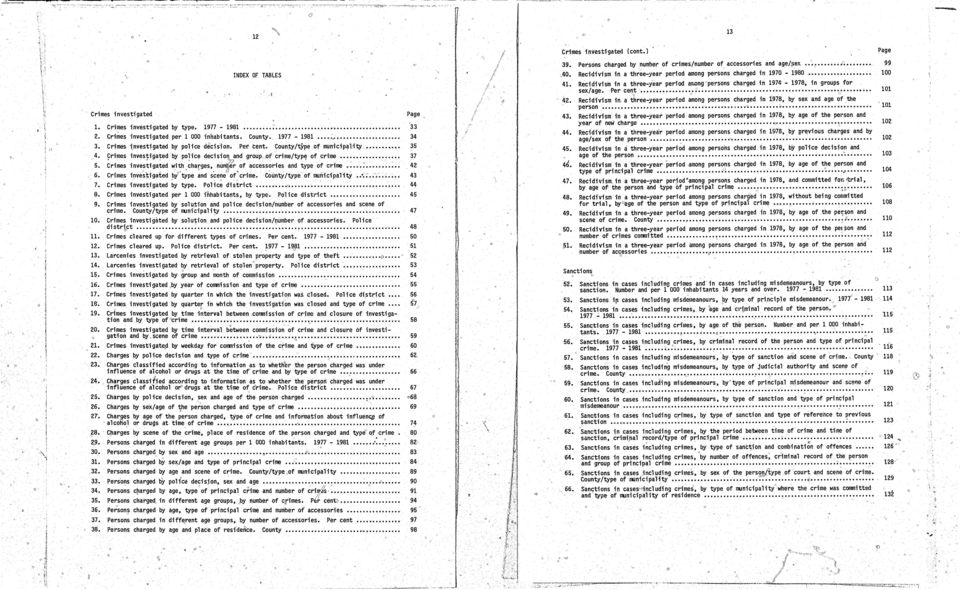 nuji rf accessries and t;pe f crime.:... ;..... G. Crimes investigated y' type and sene f crime. Cunty /type f lllici pal; ty '... '... ;..... Crimes investigated by type. Plice district ' ' '........... '. Crimes investigated per 000 i'flhabitants by type.