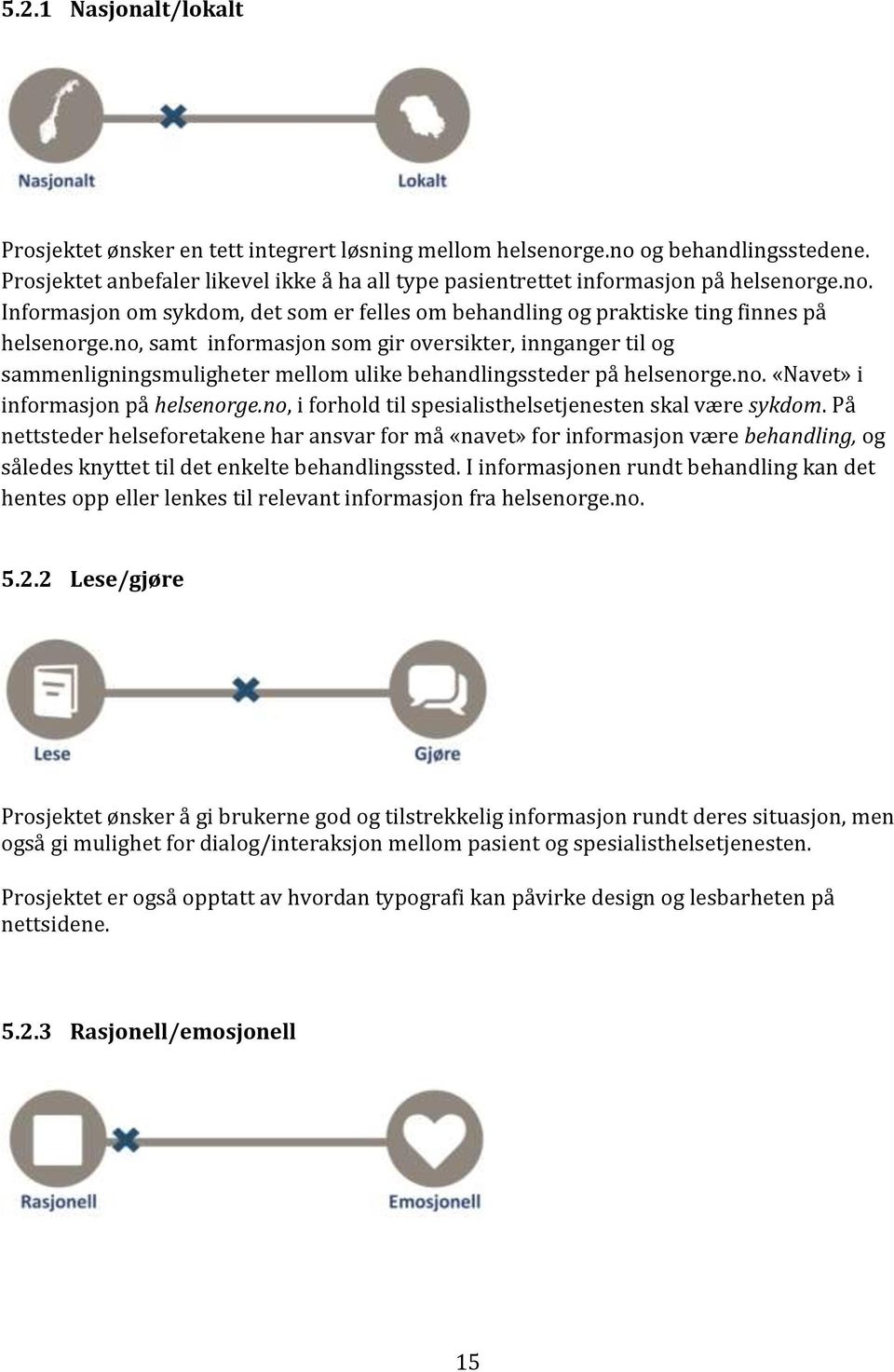 no, samt informasjon som gir oversikter, innganger til og sammenligningsmuligheter mellom ulike behandlingssteder på helsenorge.no. «Navet» i informasjon på helsenorge.